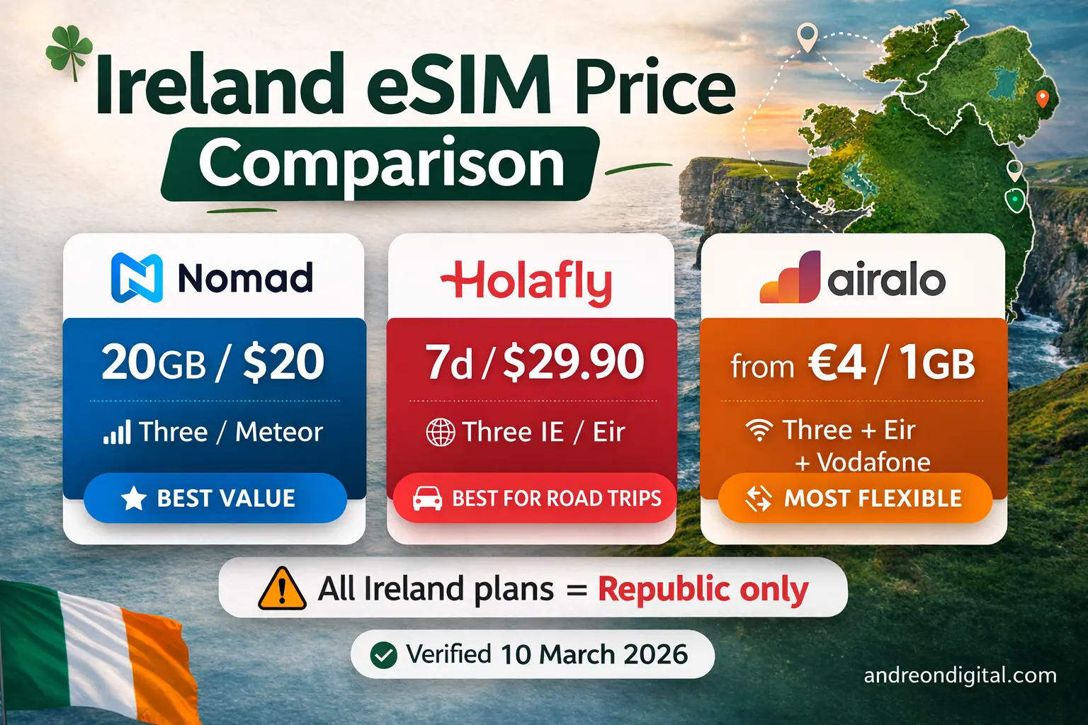 best esim for ireland 2026 dublin wild atlantic way