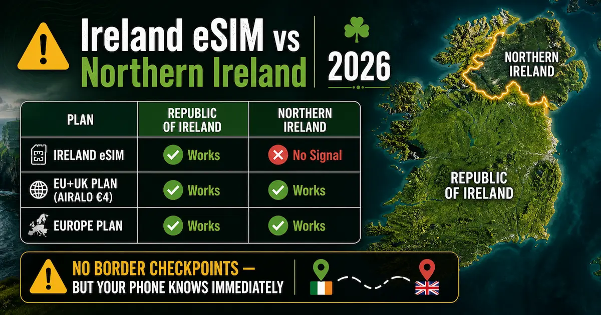 Ireland eSIM vs Northern Ireland coverage 2026 showing no signal across border and EU UK plan working