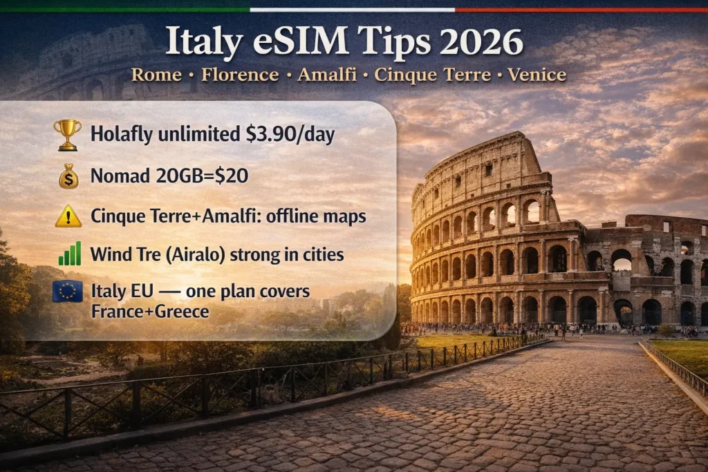 italy esim tips 2026 rome florence amalfi coast cinque terre offline maps wind tre coverage