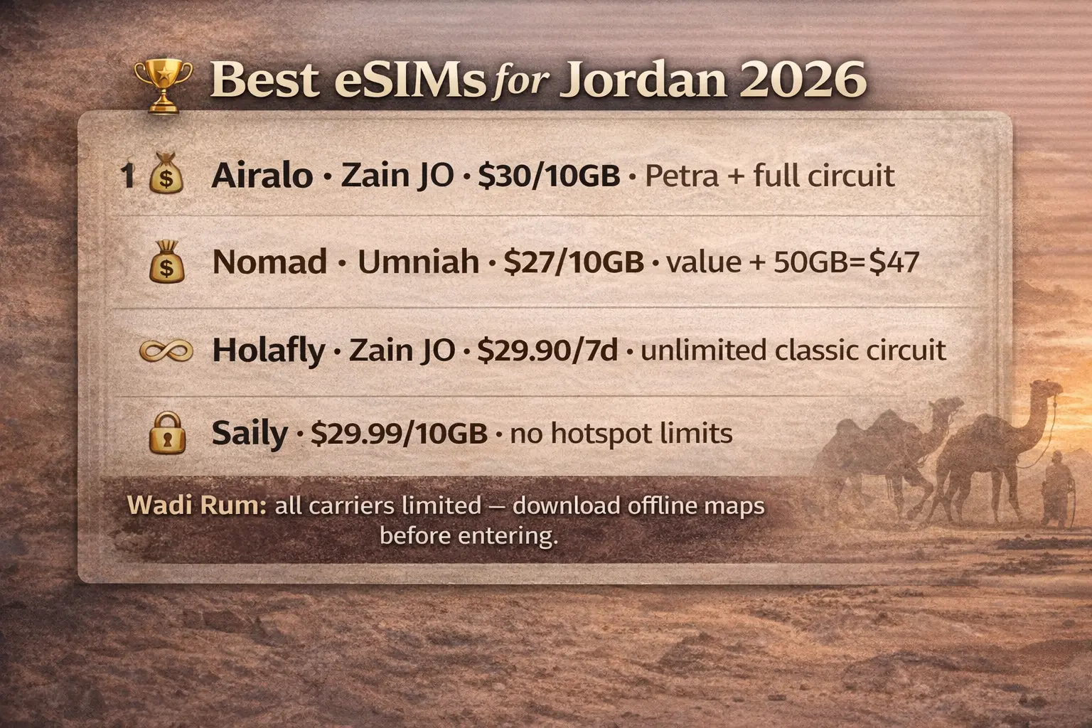 Best eSIM for Jordan 2026 comparison card for Petra, Wadi Rum, and full circuit travel.