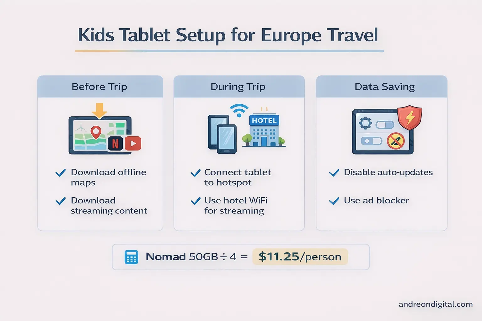 kids tablet setup europe travel esim hotspot wifi