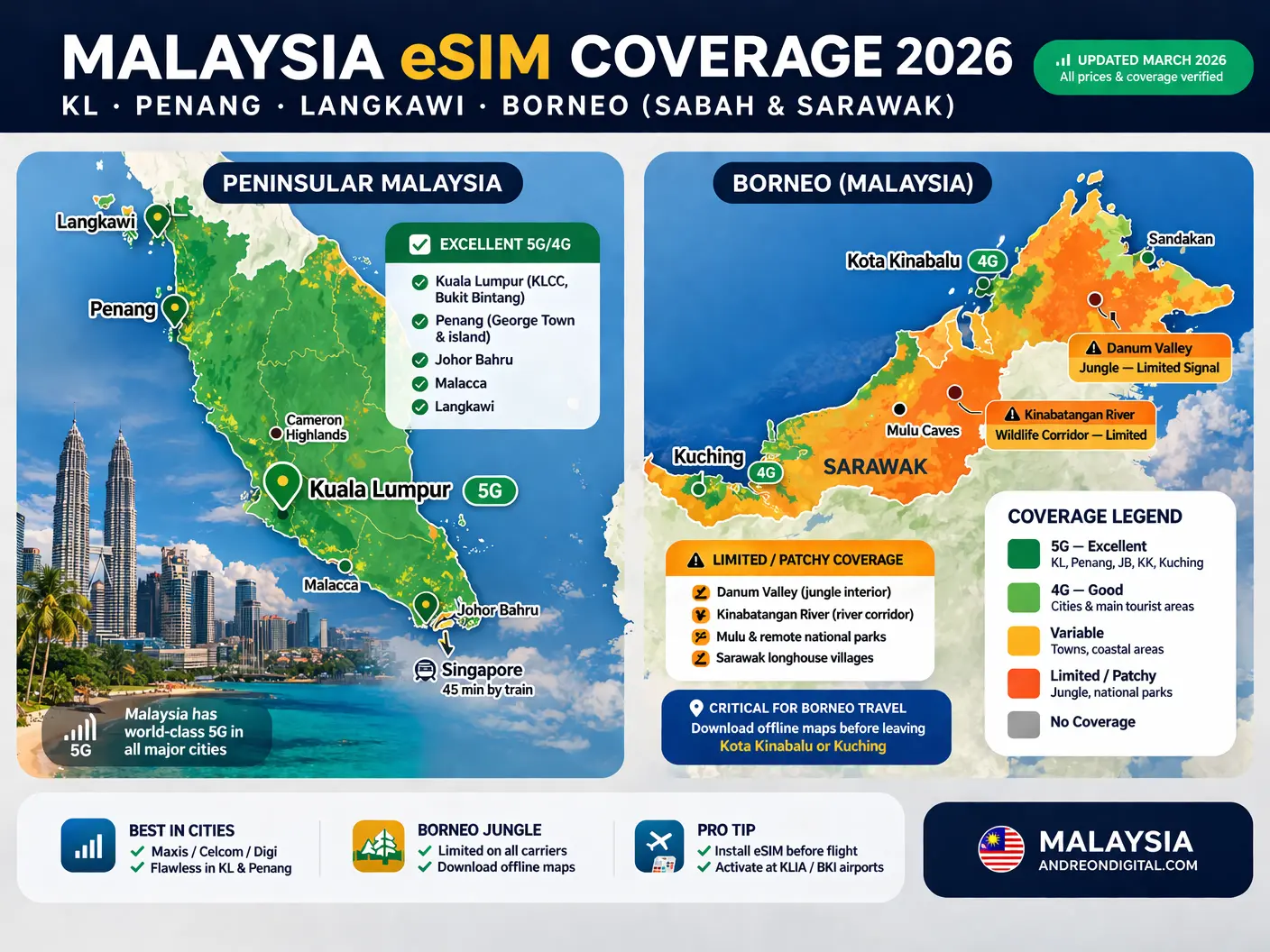 Malaysia eSIM Network Map 2026 KL Penang Borneo Sabah Sarawak Maxis Jungle Interior Coverage Gaps best esim for malaysia 2026 kl penang borneo coverage