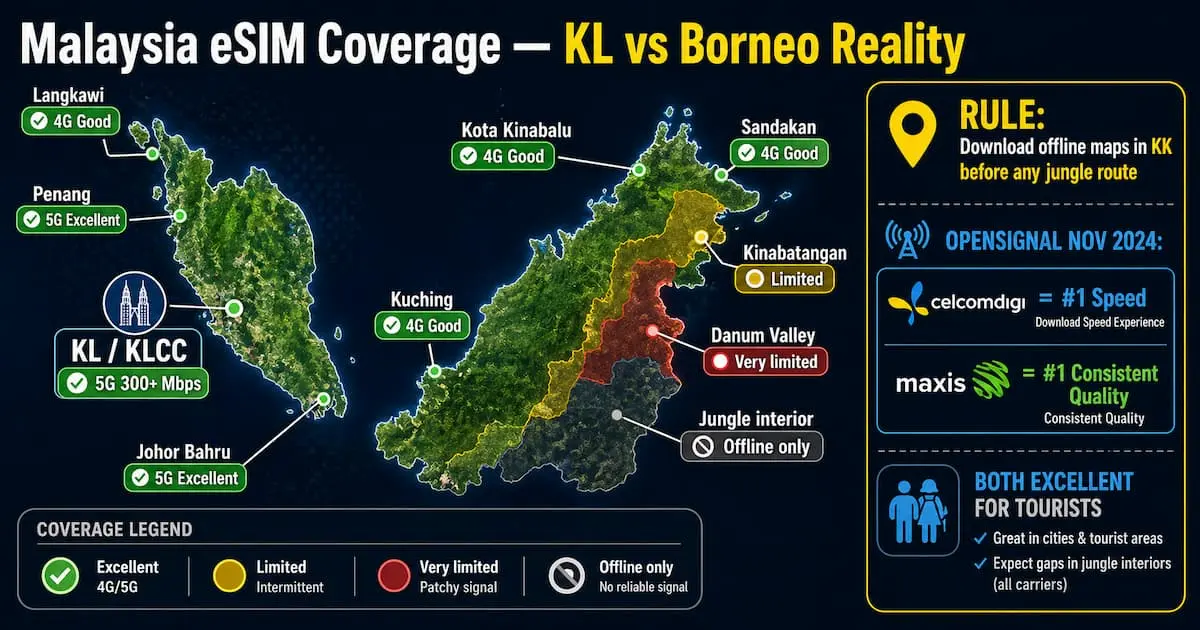 Malaysia eSIM coverage map 2026 showing Kuala Lumpur 5G speeds and Borneo jungle signal limitations including Danum Valley and Kinabatangan