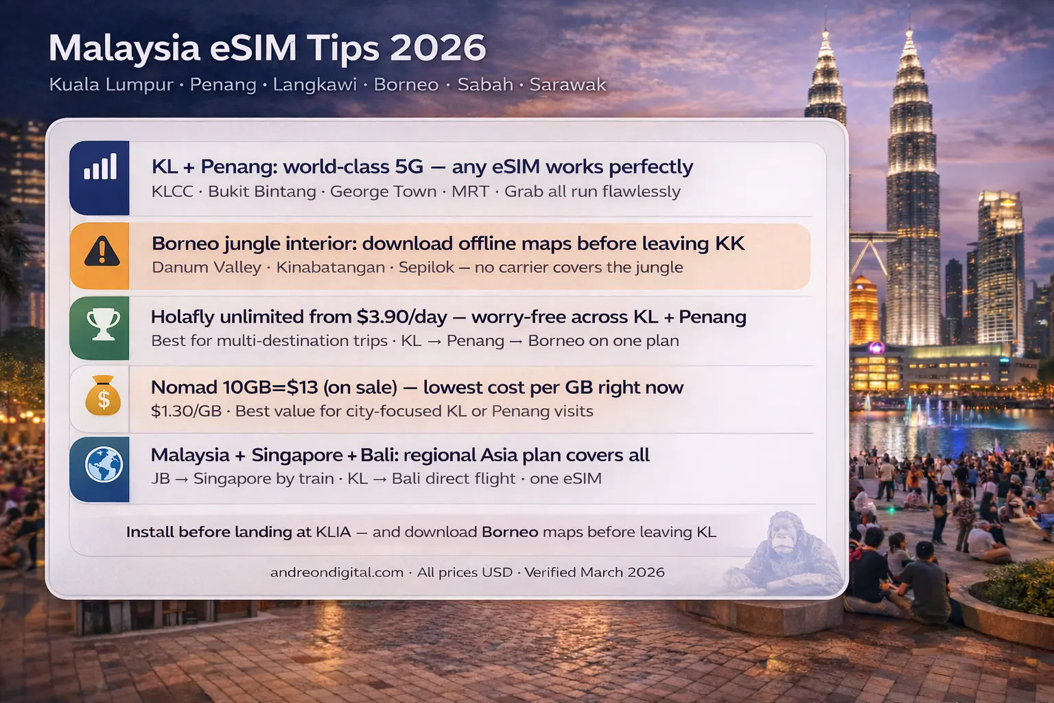 Malaysia eSIM Tips 2026 KL Penang Borneo Jungle Offline Maps Grab App Holafly Nomad Airalo malaysia esim tips 2026 kuala lumpur penang borneo jungle offline maps maxis holafly nomad airalo