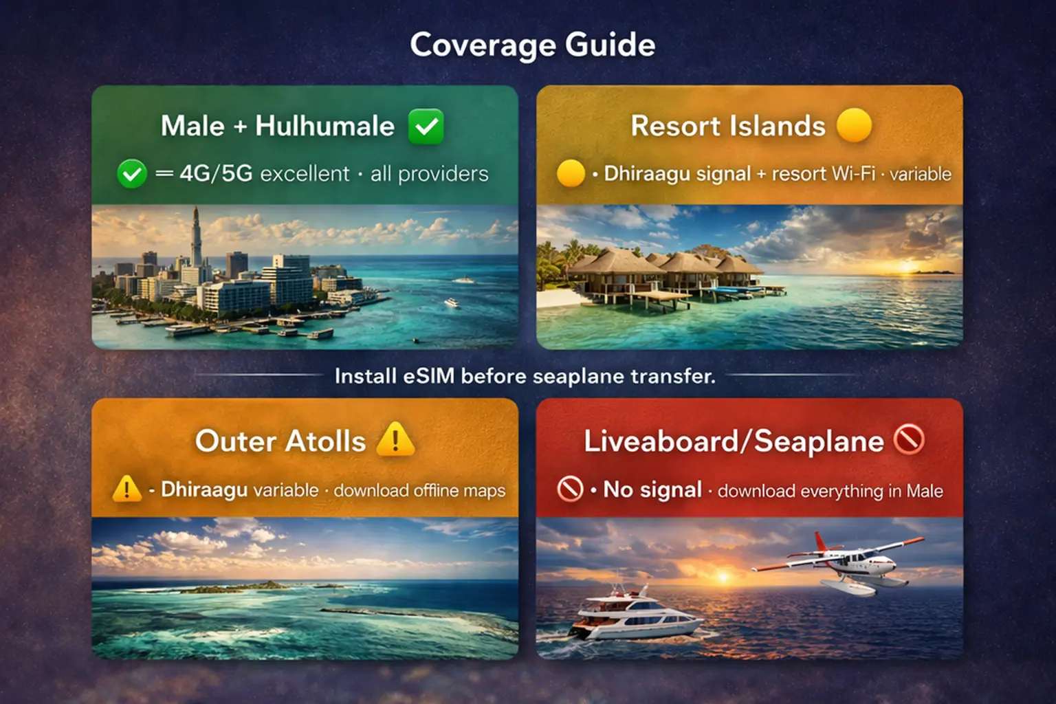 maldives esim coverage guide 2026 male hulhumale resort islands outer atolls liveaboard signal map