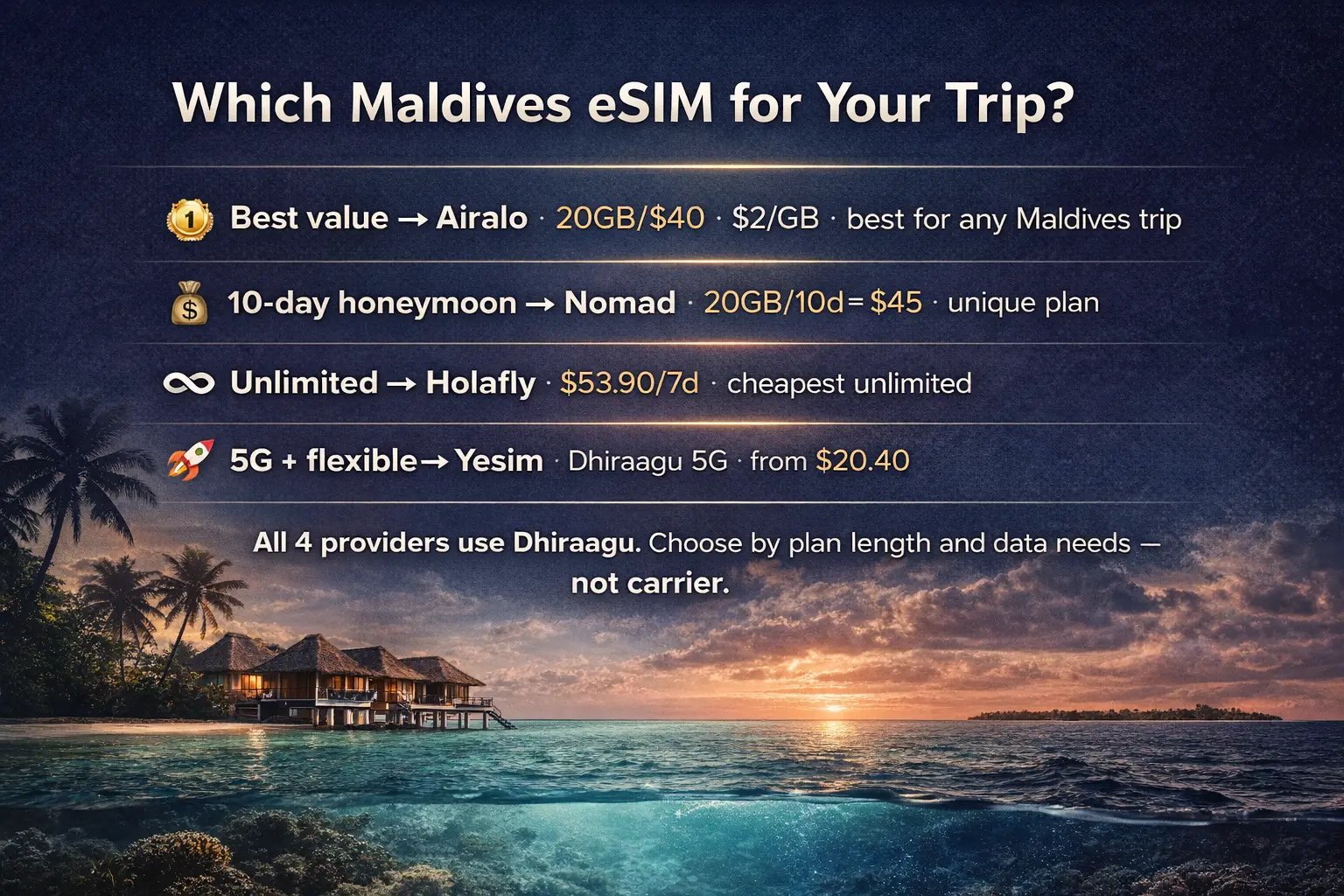 best esim for maldives 2026 comparison airalo nomad holafly yesim dhiraagu plans pricing guide