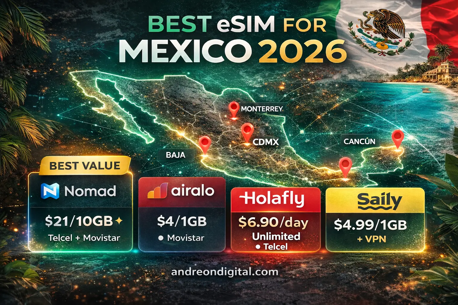 best esim mexico price comparison 2026