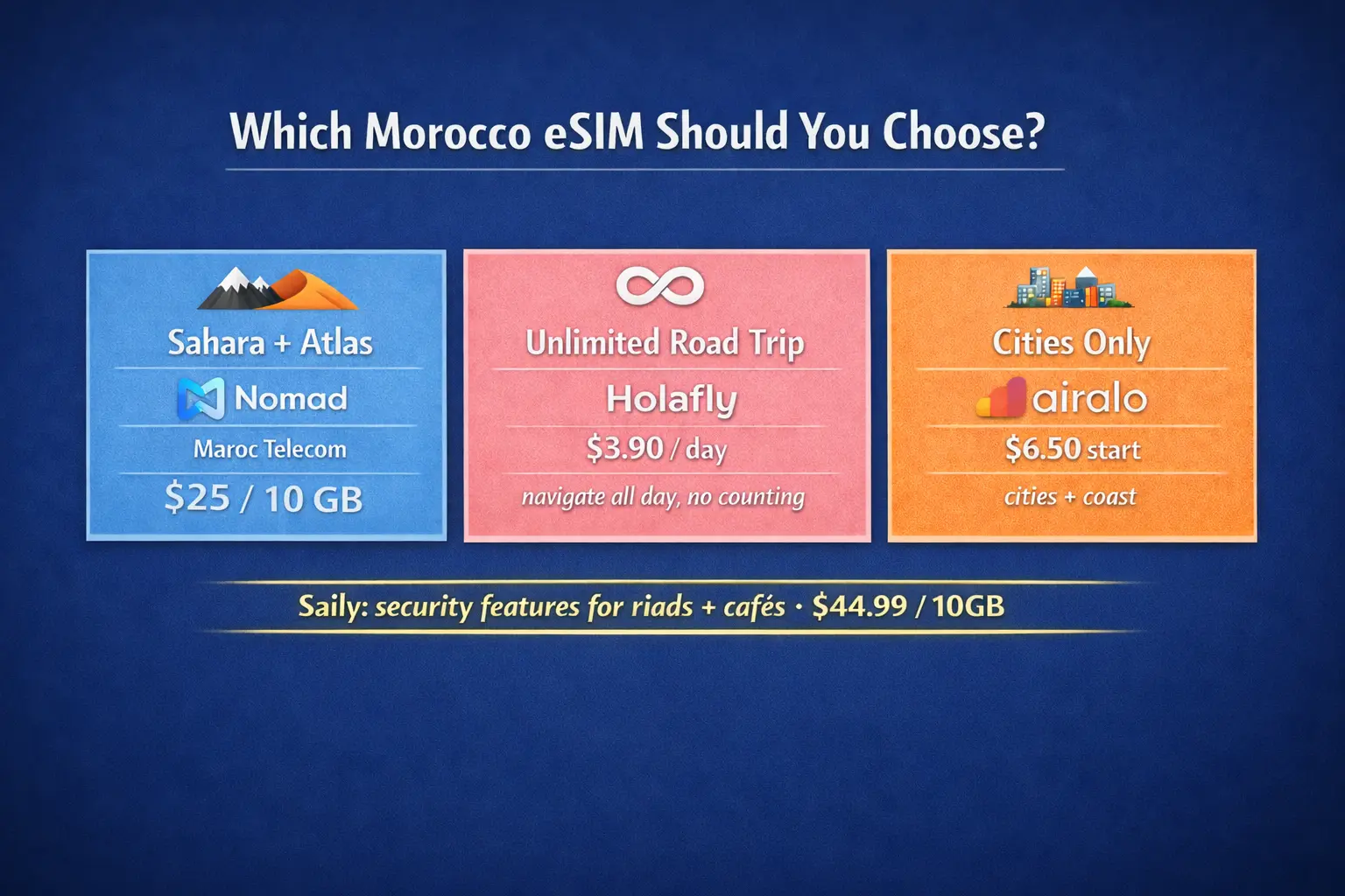 best esim for morocco 2026 comparison nomad holafly airalo sahara atlas coverage guide