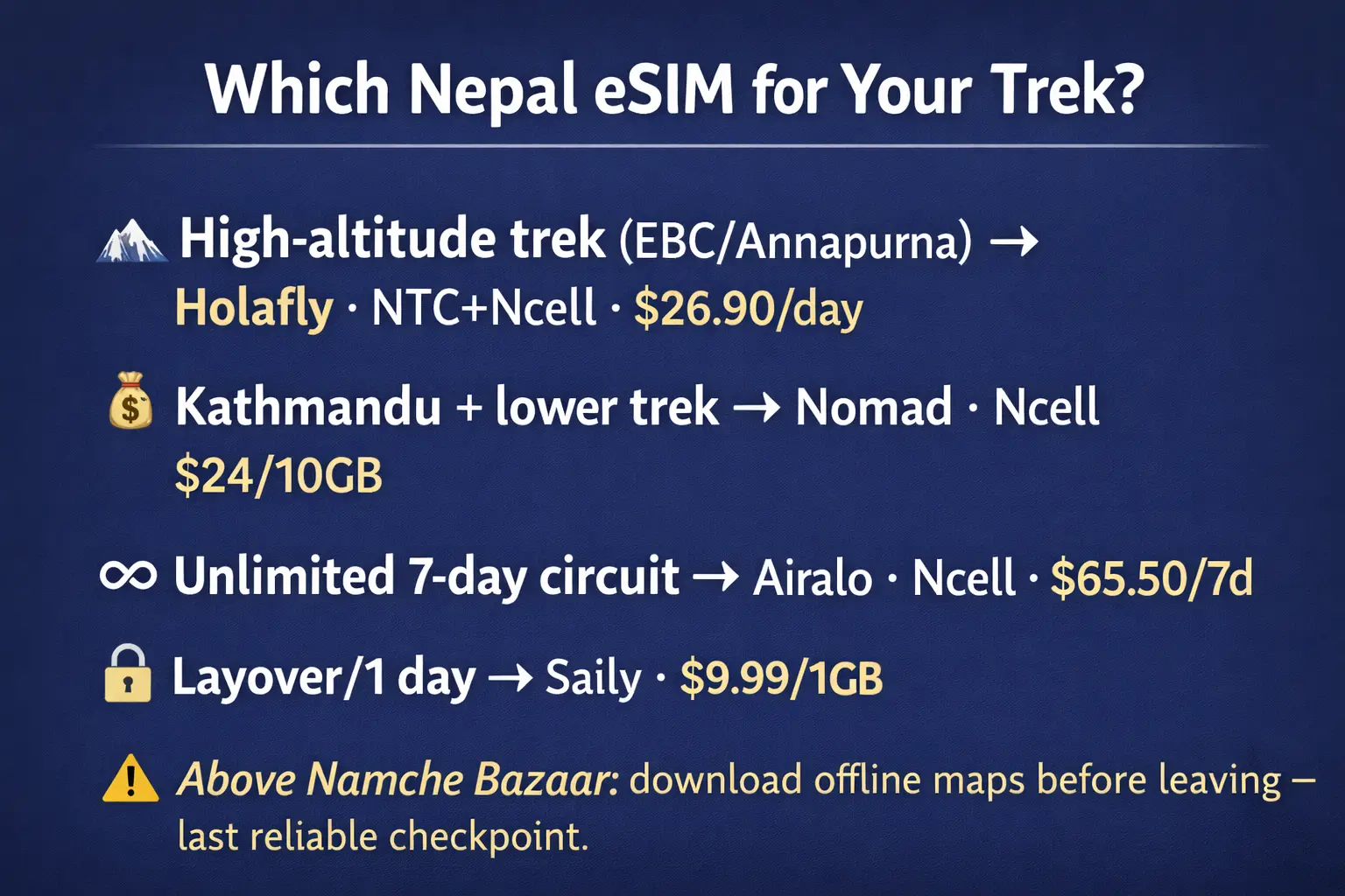 Best eSIM for Nepal Trekking — High Altitude Decision Guide (2026) best esim for nepal trekking comparison high altitude everest base camp coverage ntc vs ncell which esim to choose nepal
