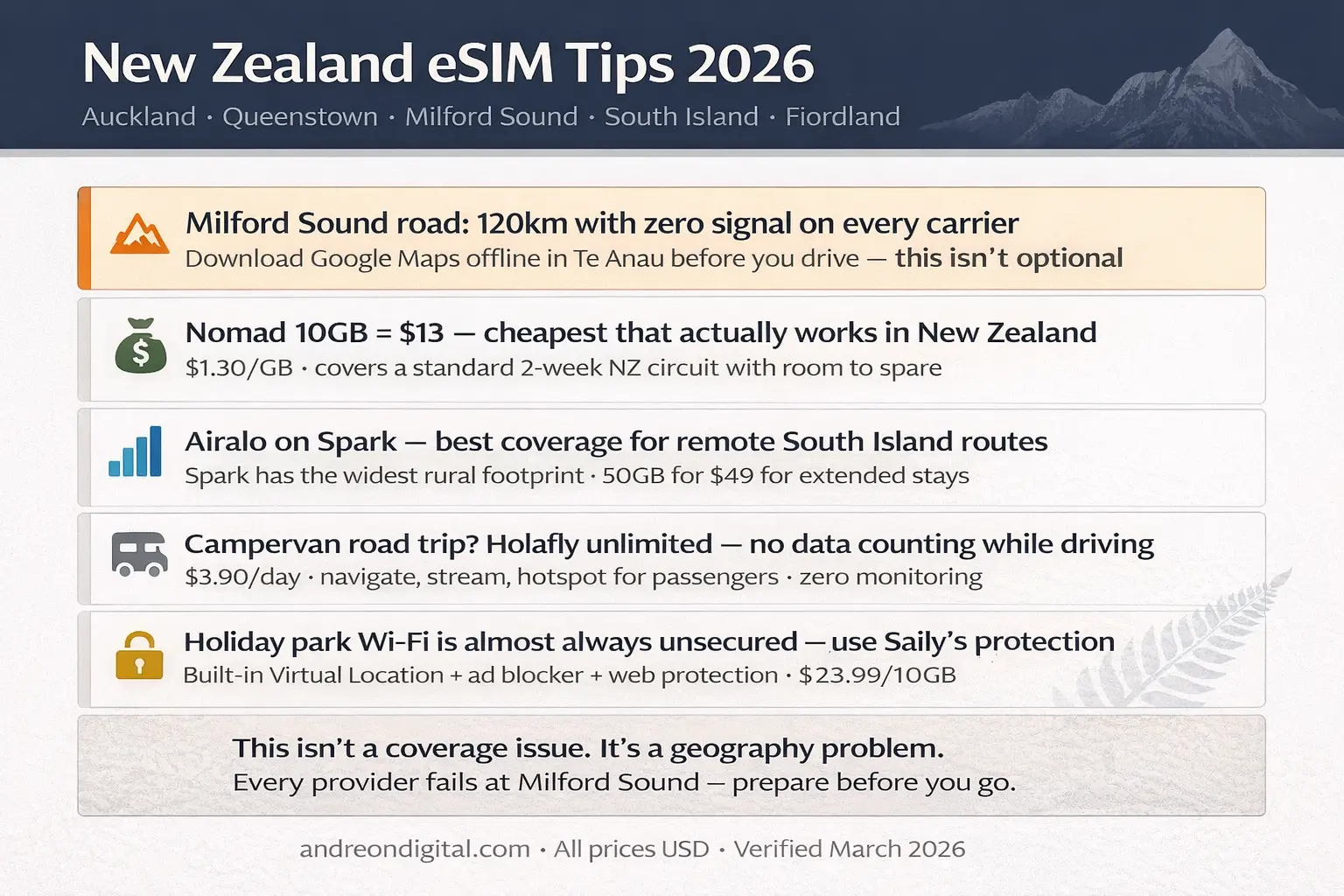 New Zealand eSIM Travel Tips 2026 Milford Sound Campervan Nomad Airalo Holafly Saily Offline Maps new zealand esim tips 2026 milford sound te anau campervan holiday park nomad airalo holafly saily offline maps