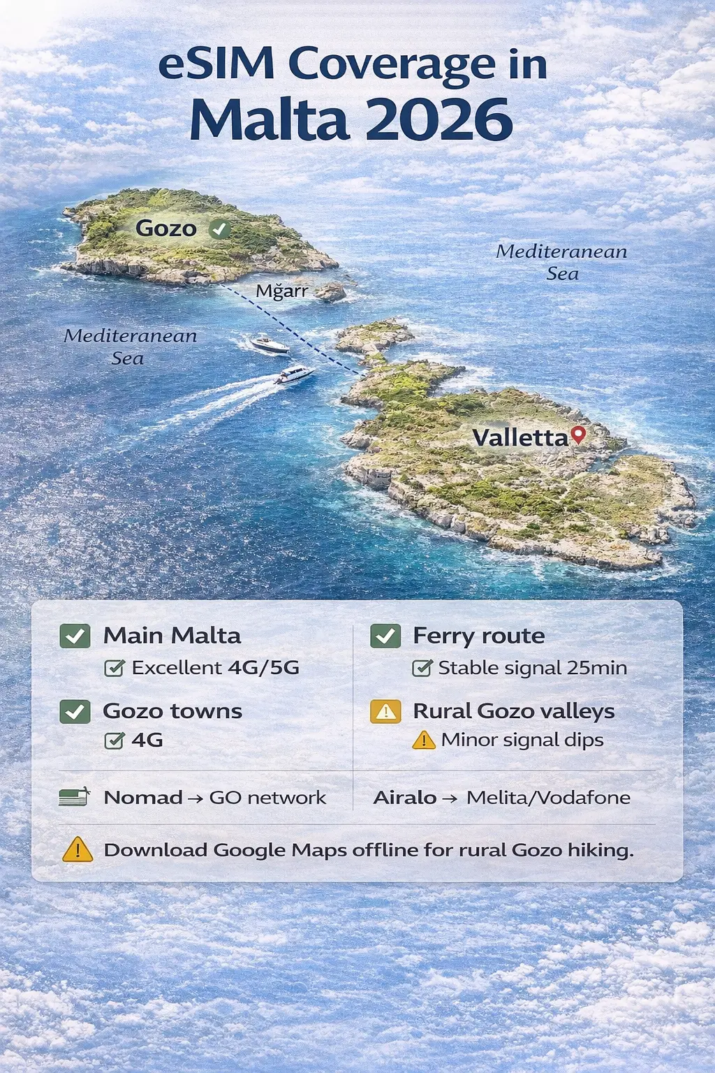 best esim for malta in 2026 valletta gozo blue lagoon guide