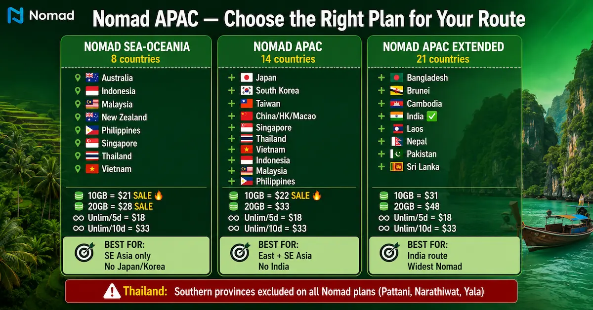 nomad apac regional esim plans comparison 2026 sea oceania extended india countries
