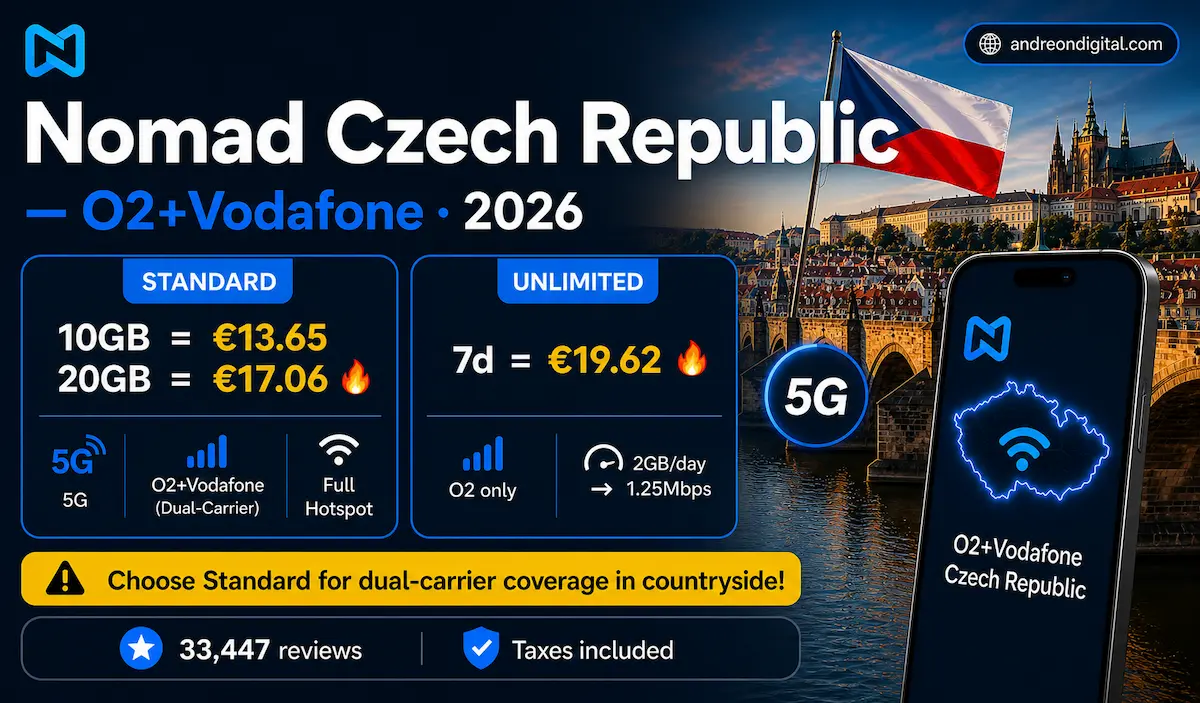 Nomad eSIM Czech Republic 2026 price 10GB 13.65 20GB 17.06 unlimited 19.62 O2 Vodafone 5G dual carrier