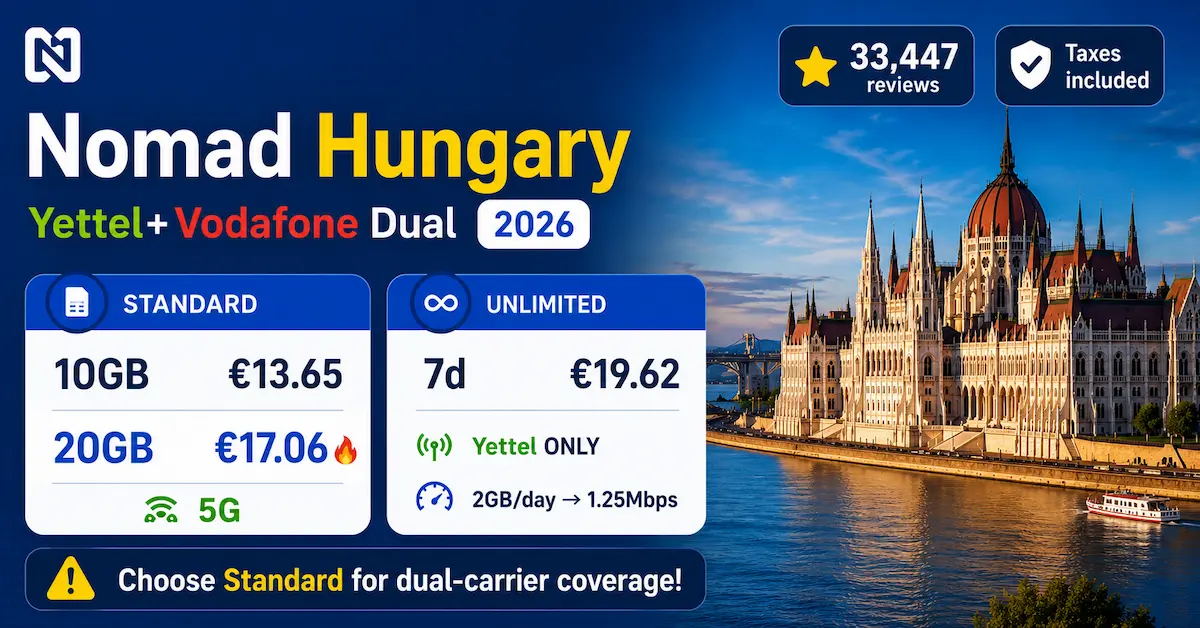 Nomad eSIM Hungary 2026 price 20GB 17.06 euros Yettel Vodafone dual coverage 5G unlimited 7 days plan comparison