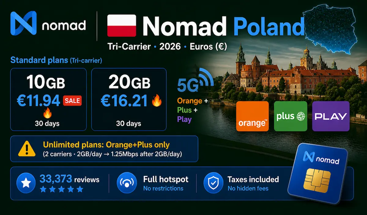 nomad esim poland 2026 price 10gb 20gb tri carrier orange plus play 5g coverage europe travel esim