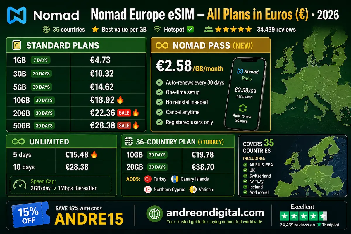 nomad europe esim plans 2026 pricing nomad pass unlimited 35 countries europe esim comparison