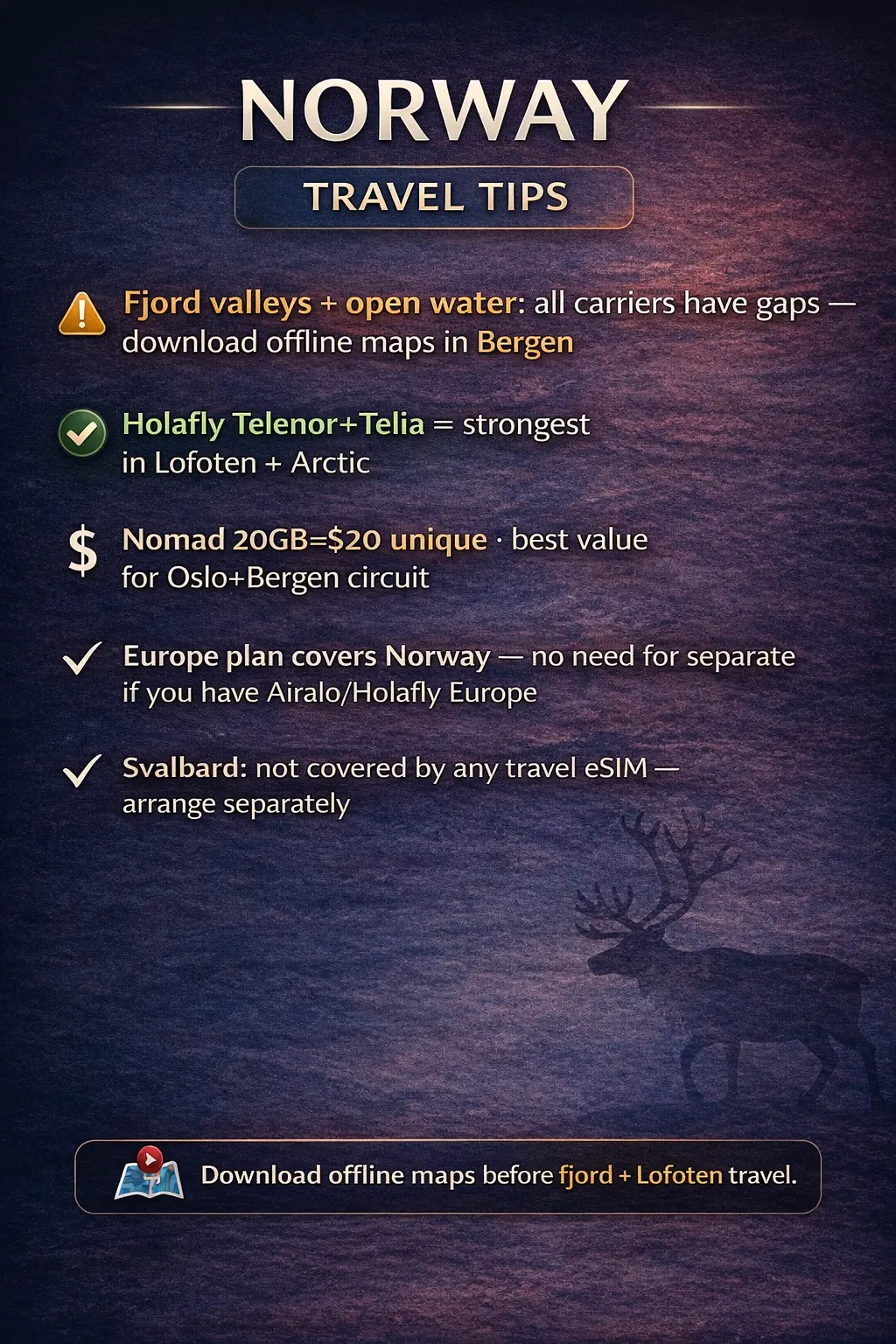 best esim norway travel tips 2026 fjords lofoten tromsø holafly nomad