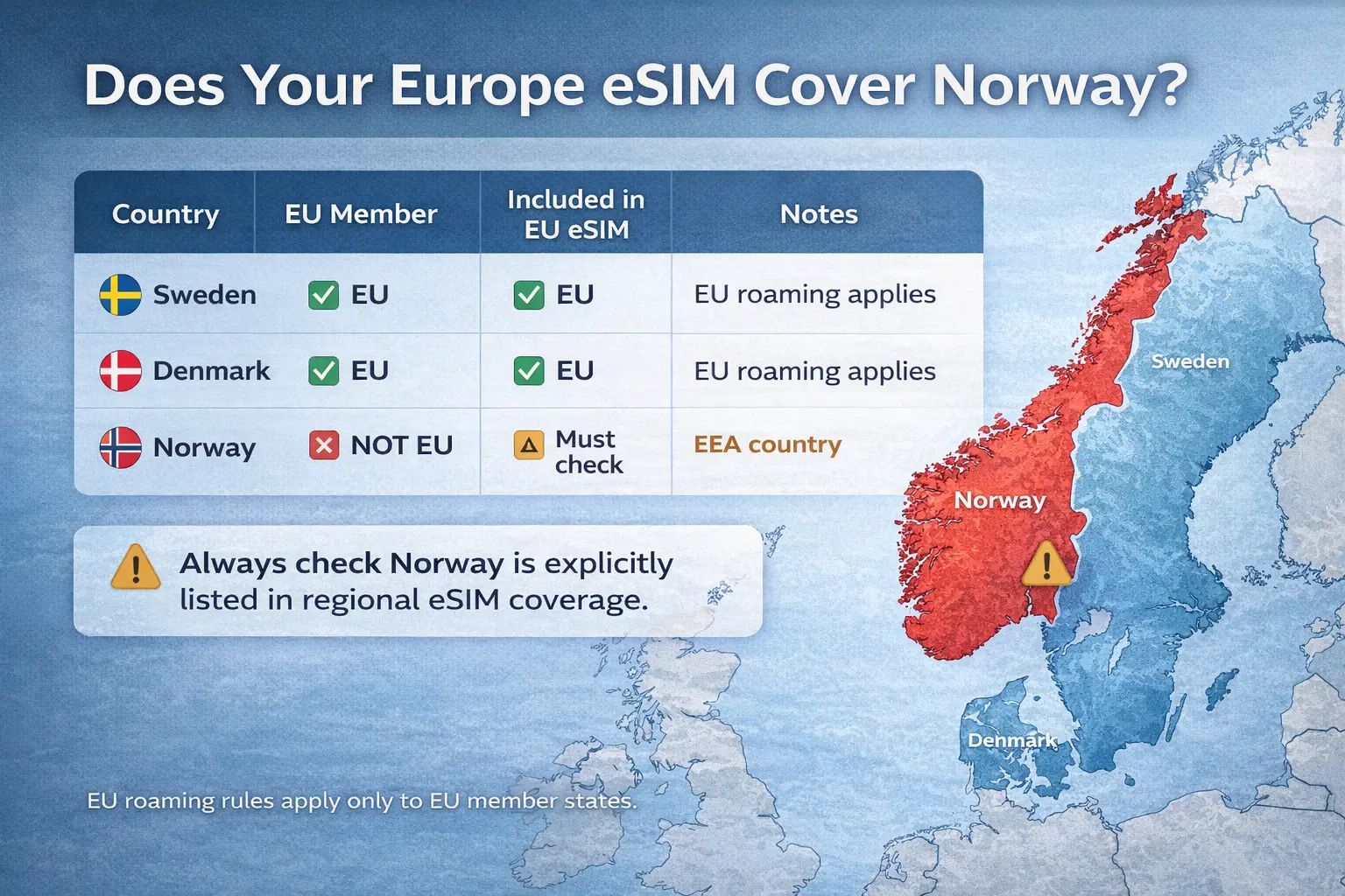 does europe esim work in norway eu roaming explained