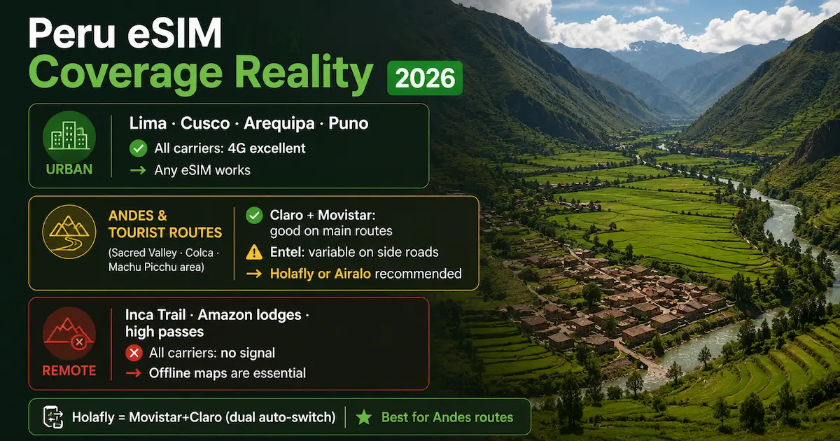 peru esim coverage reality 2026 sacred valley cusco machu picchu claro movistar entel holafly airalo nomad