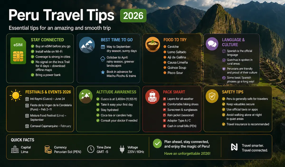 peru travel tips 2026 esim machu picchu cusco food festivals culture altitude safety sacred valley travel guide