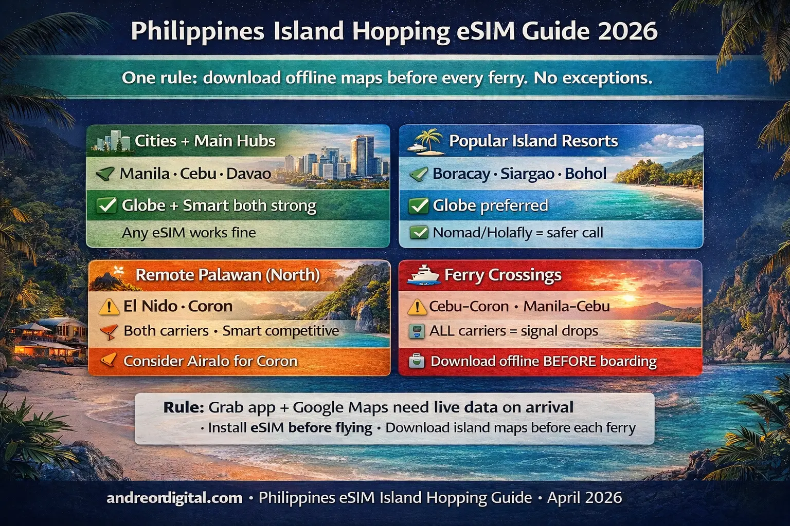 best esim philippines 2026 island hopping guide manila boracay siargao palawan coverage globe vs smart