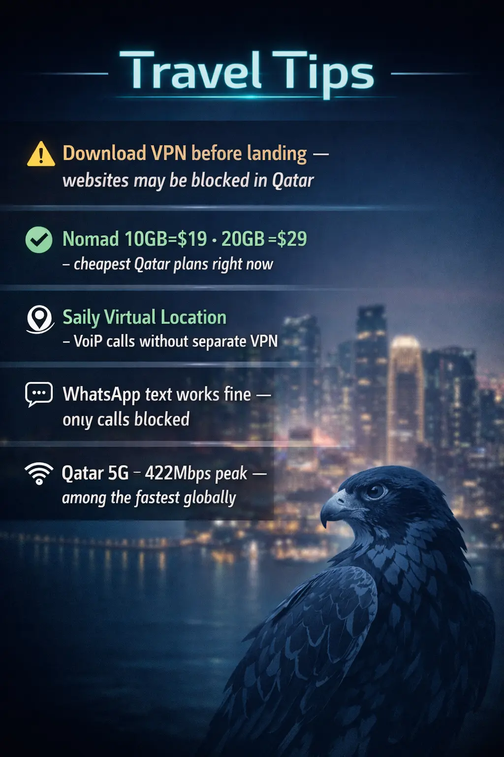 Qatar Travel Tips 2026 — What Most Travelers Get Wrong (VPN + WhatsApp) Qatar travel tips eSIM 2026 showing VPN warning, WhatsApp call restrictions and fastest 5G speeds