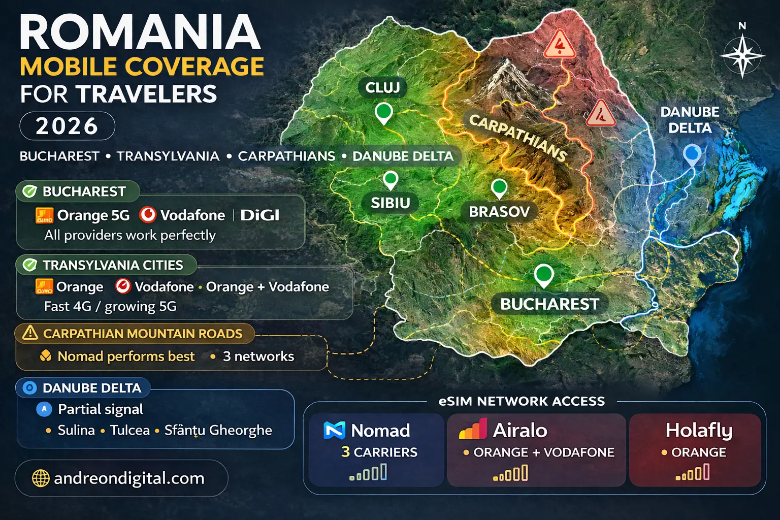 Romania eSIM Coverage Map 2026 Orange Vodafone Digi best esim for romania coverage map