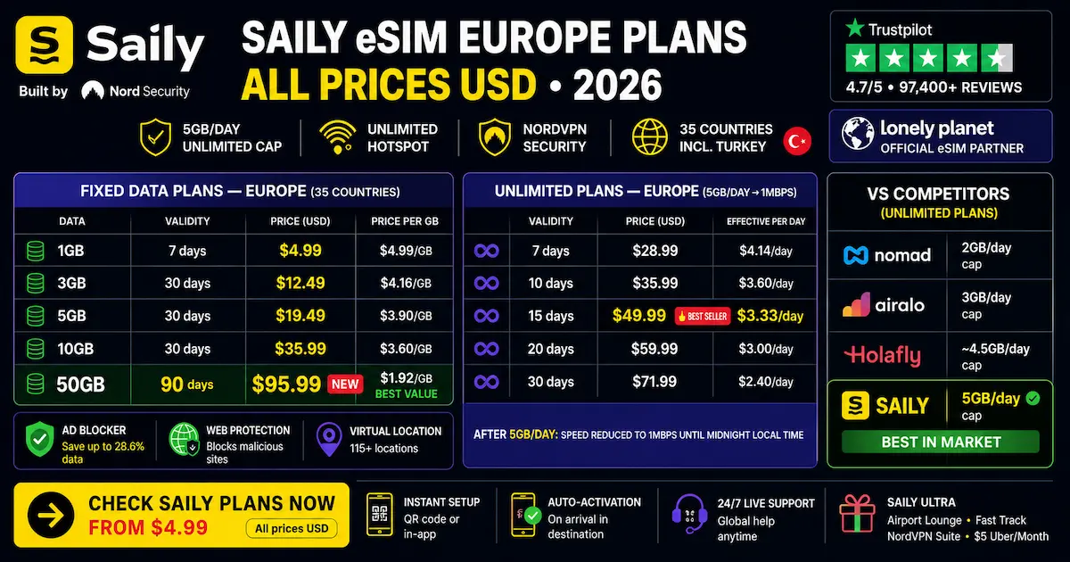 saily esim europe plans pricing 2026 unlimited hotspot nordvpn security 50gb 90 days unlimited plans