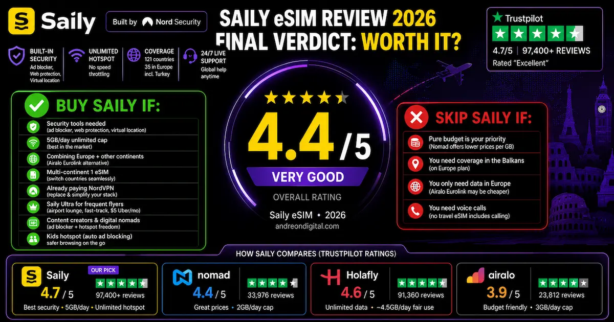 saily esim review 2026 final verdict worth it unlimited hotspot nordvpn security trustpilot comparison