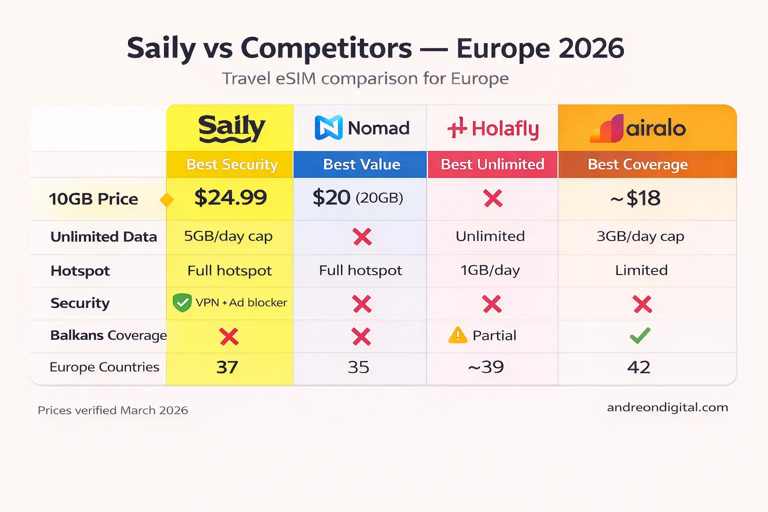 saily esim ad blocker web protection virtual location security features