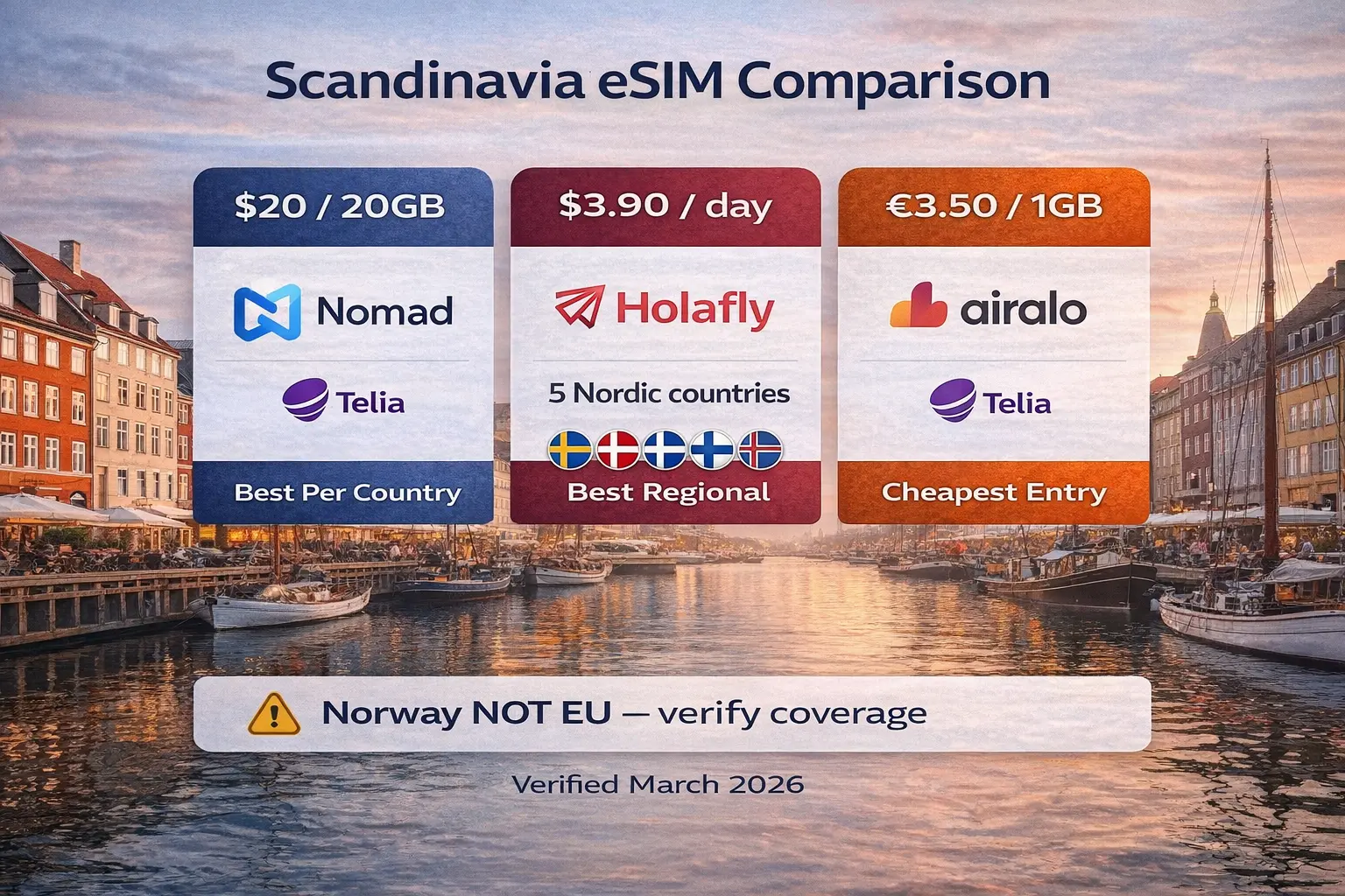 best esim for scandinavia 2026 comparison