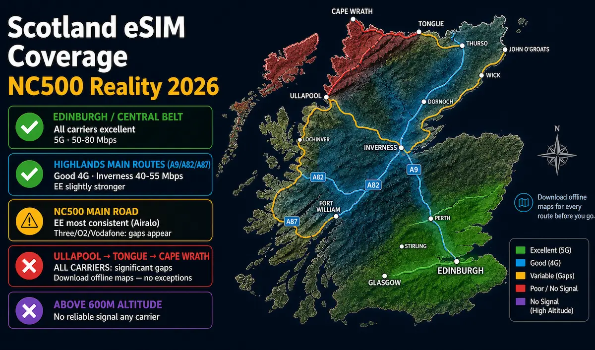 Scotland eSIM coverage map 2026 showing NC500 route Highlands signal gaps Edinburgh Inverness and EE vs Three network performance