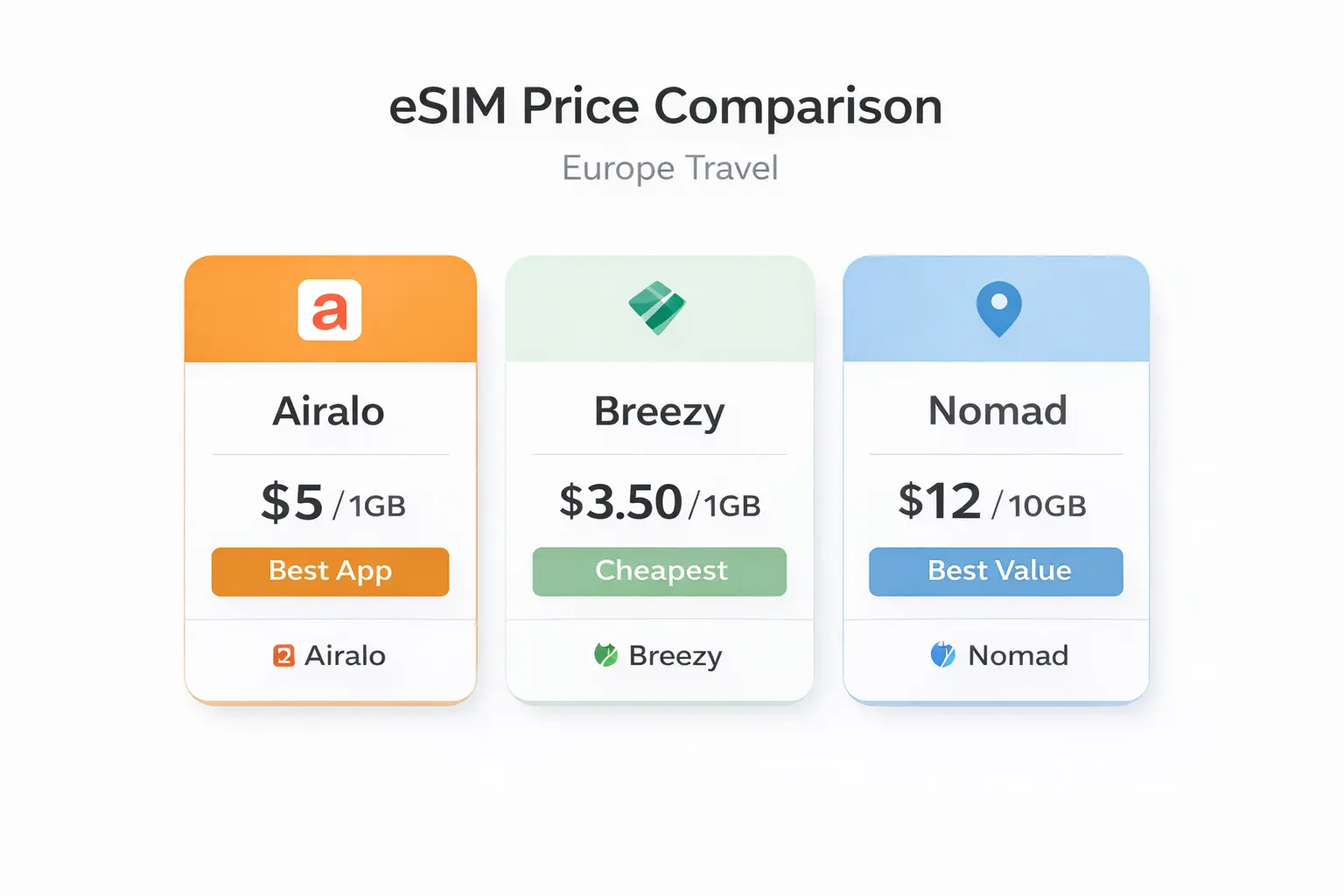 best esim for short trips to europe travel connectivity