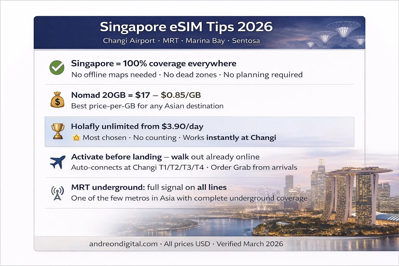 singapore esim tips 2026 nomad holafly price comparison mrt grab changi
