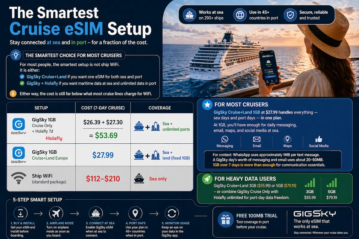 smartest cruise esim setup 2026 comparing gigsky vs ship wifi cost coverage and best configuration