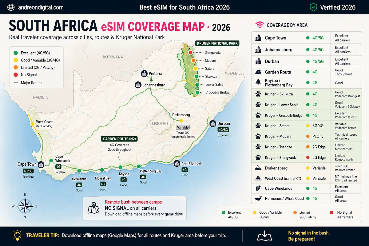 South Africa eSIM Coverage Map 2026 — Cities, Routes and Kruger South Africa eSIM coverage map 2026 showing Cape Town Johannesburg Garden Route and Kruger National Park signal strength and no signal areas