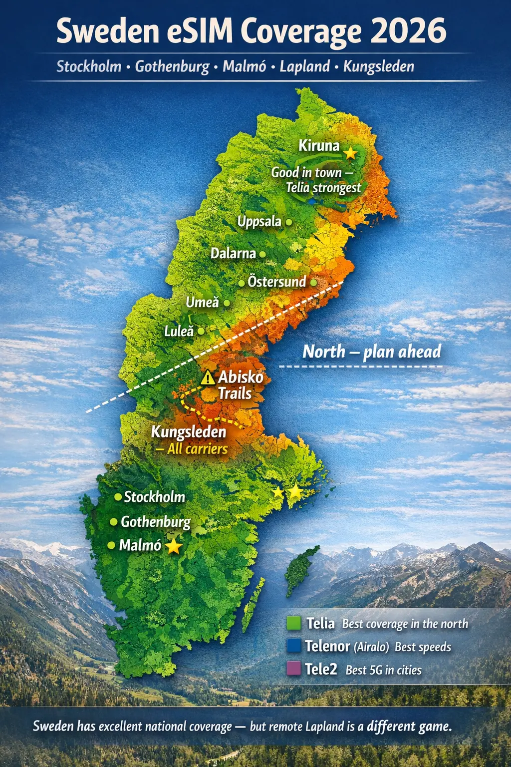Sweden eSIM Network Coverage Map 2026 Stockholm Gothenburg Lapland Kiruna Abisko Kungsleden Telia Telenor best esim for sweden 2026 comparison and coverage