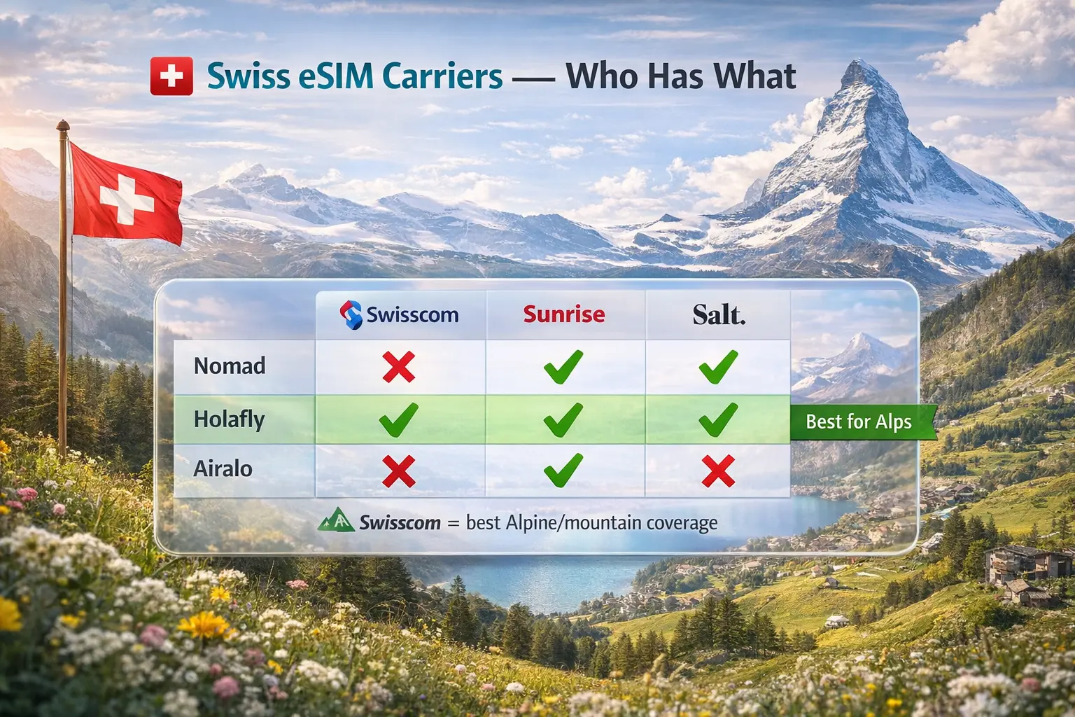 switzerland esim carrier comparison swisscom sunrise salt 2026