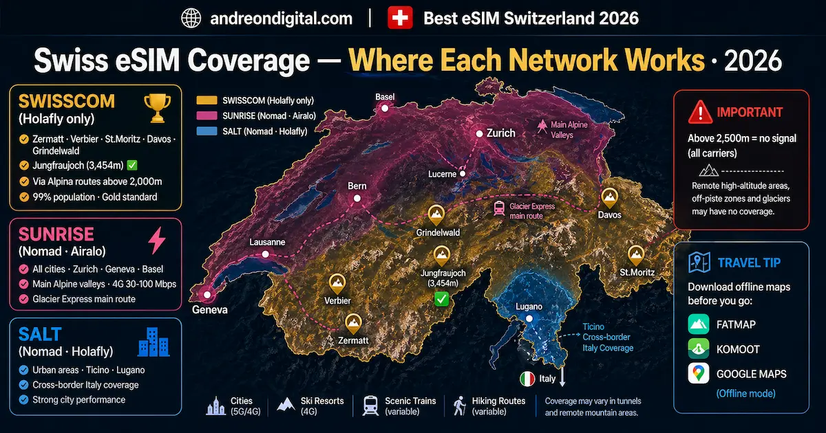 Switzerland eSIM coverage map showing Swisscom Sunrise and Salt networks across cities Alps and train routes in 2026