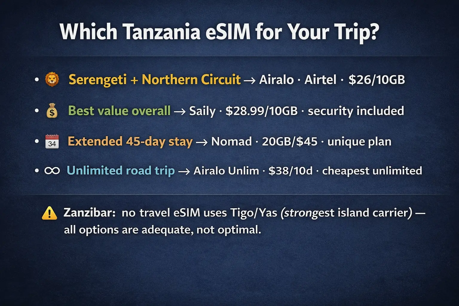 Which eSIM Should You Use in Tanzania? (Serengeti, Zanzibar & More) which esim to choose for tanzania safari airalo vs saily vs nomad 2026
