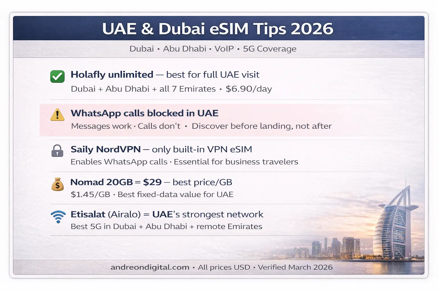 UAE Dubai eSIM Tips 2026 VoIP WhatsApp Etisalat 5G Abu Dhabi uae dubai esim travel tips 2026 voip whatsapp etisalat 5g abu dhabi offline maps