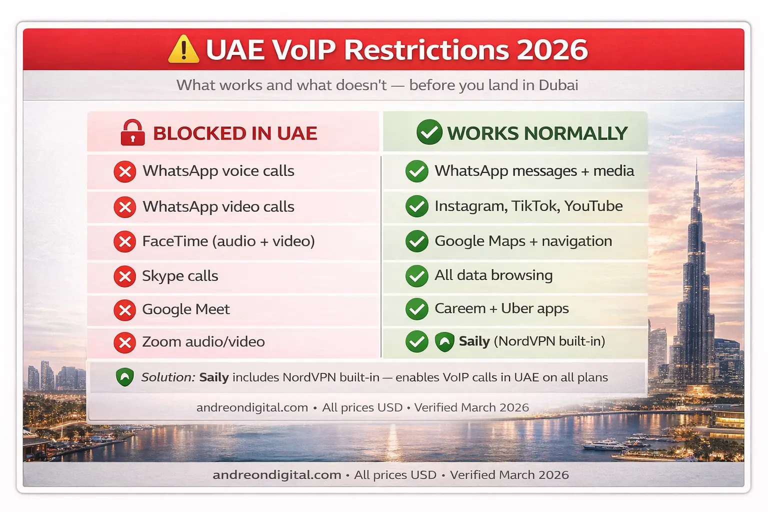 UAE VoIP Restriction 2026 WhatsApp FaceTime Blocked eSIM VPN Solution Dubai best esim for dubai 2026 voip restrictions map
