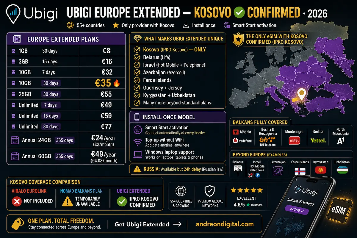 ubigi europe extended esim 2026 kosovo confirmed ipko balkans 55 countries europe plans