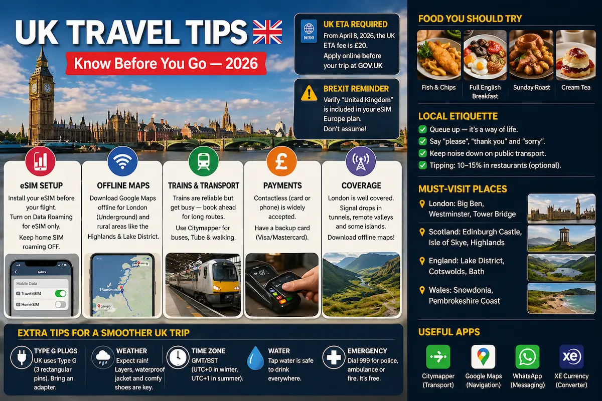 UK travel tips 2026 guide showing London Scotland and England with esim setup offline maps transport payments and coverage advice