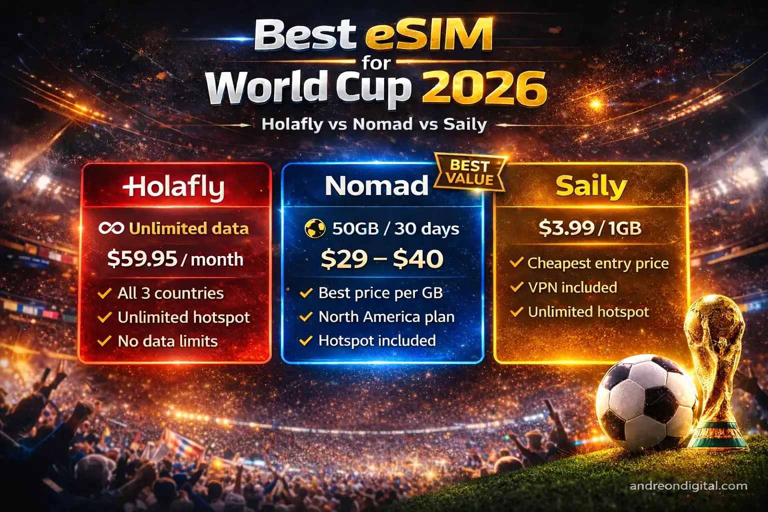 World Cup eSIM Pricing best esim for fifa world cup 2026 usa mexico canada