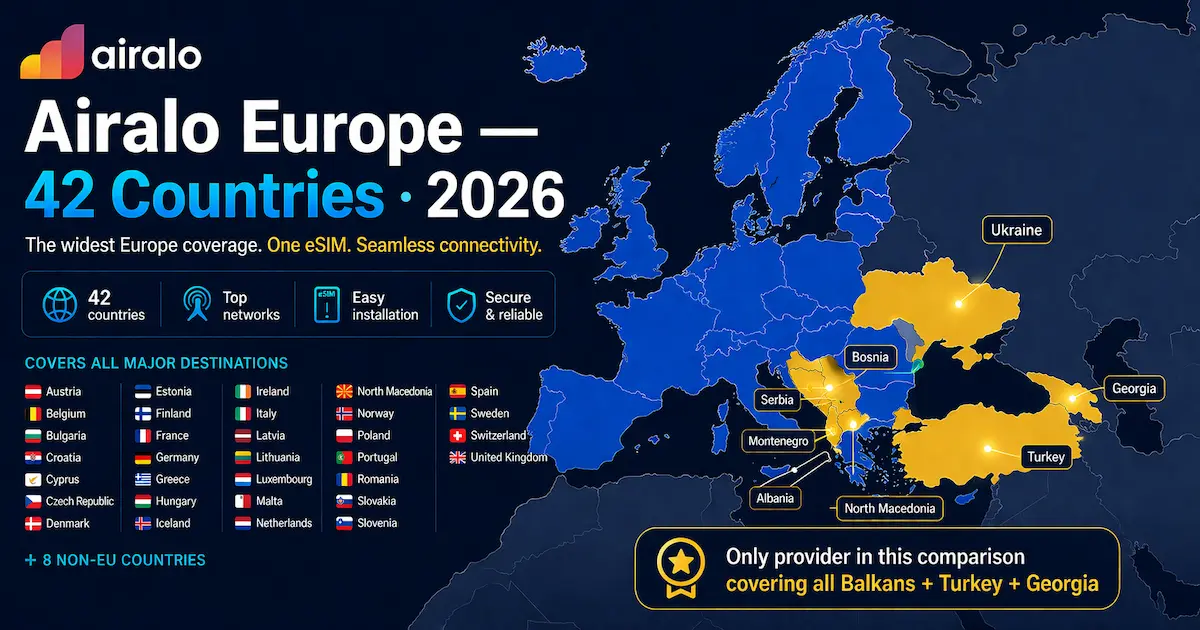 Airalo Europe eSIM coverage map showing 42 countries including Turkey Balkans and Georgia with highlighted regions and full coverage across Europe