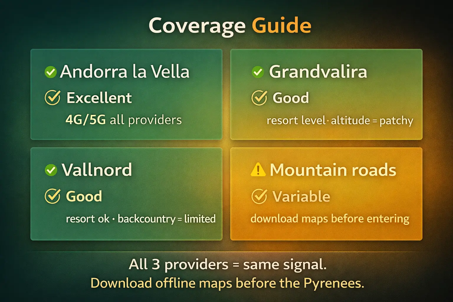 Where eSIM Actually Works in Andorra andorra esim coverage guide 2026 signal mountains grandvalira vallnord roads