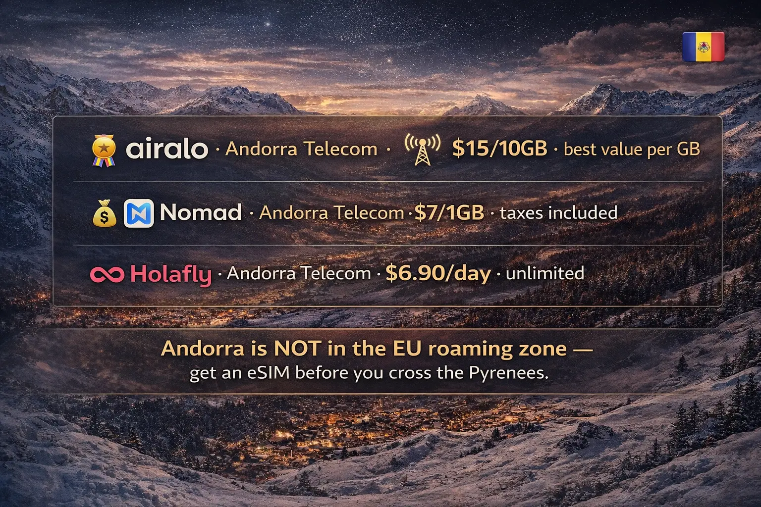 Why You Need an eSIM Before Entering Andorra best esim for andorra 2026 price comparison not eu roaming andorra telecom