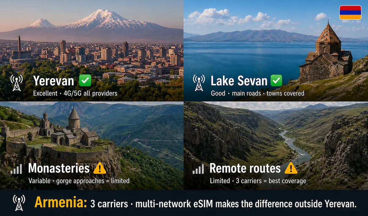Armenia eSIM coverage map showing Yerevan, Lake Sevan, monasteries and remote routes with network quality indicators