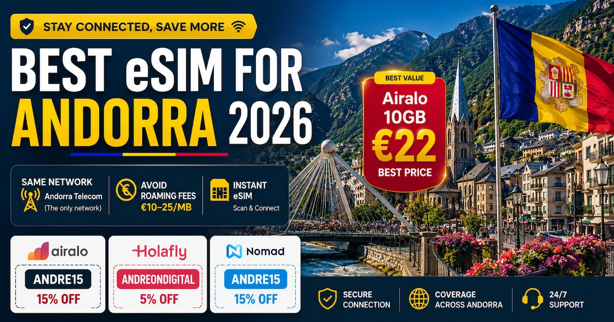 Best eSIM for Andorra 2026 comparison showing Airalo 10GB for €22 as best value, with Holafly and Nomad discount codes, Andorra Telecom network coverage, and roaming warning for travelers visiting Andorra.